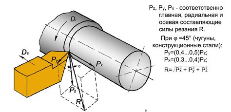 Особенности скорости резания при работе с нержавейкой