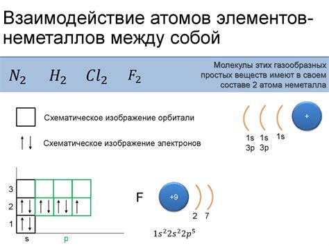 Особенности строения атомов металлов и неметаллов