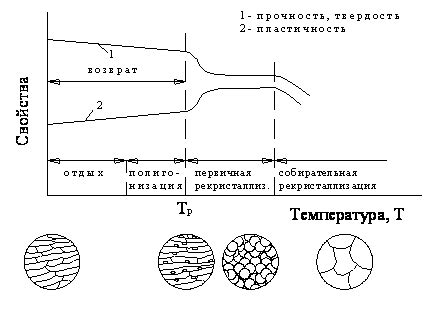 Особенности структуры металла после перегрева