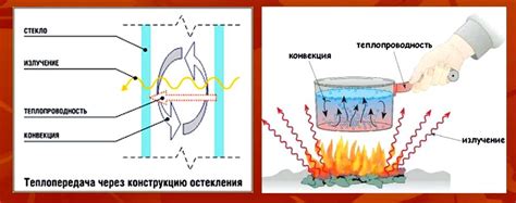 Особенности теплопроводности