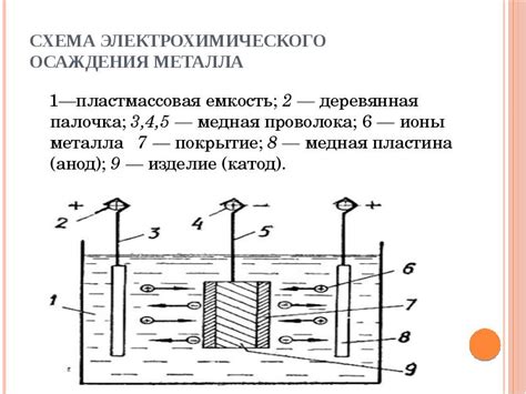 Особенности электрохимического осаждения металлов