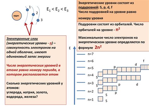 Особенности энергетических уровней у атомов щелочноземельных металлов