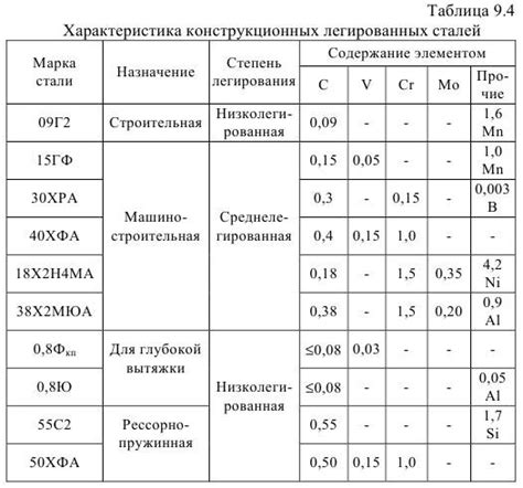 Отечественные стандарты и требования к электропроводности оцинкованного металла