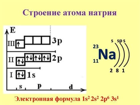 Открытие второго щелочного металла - натрия