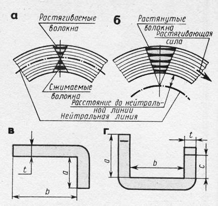 Отличия между гибкой пластмассы и гибкой металла