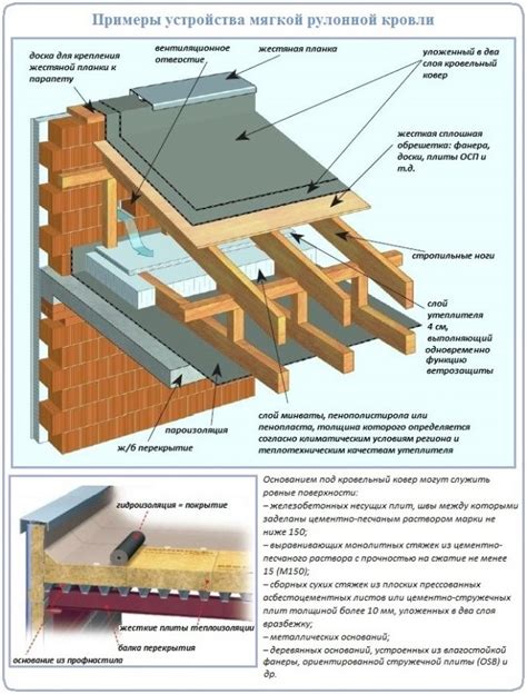 Отличия монтажа мягкой кровли на оцинкованную крышу от других видов