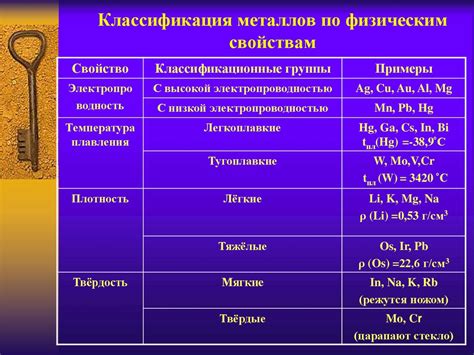 Отношение теплопроводности к другим физическим свойствам металлов