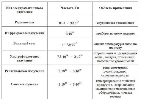 Отражательная способность металлов: влияние свойств и области применения