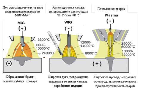 Отрицательное воздействие сварки на прочность металла