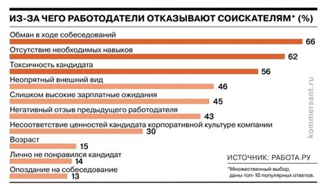 Отсутствие необходимых модификаций