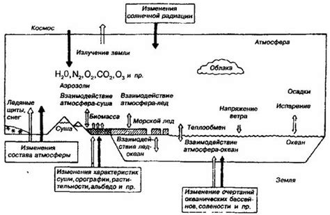 Охрана от климатических факторов