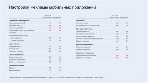 Оценка текущих настроек графики