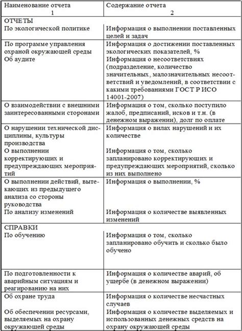 Оценка экологической эффективности мероприятия