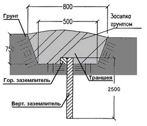 Оцинковка как основной элемент