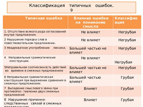 Ошибки при выражении похвалы