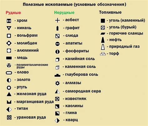 О значении условных обозначений металлов на картах