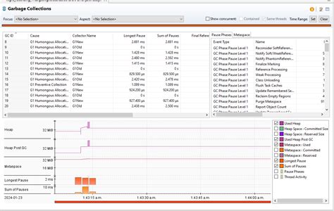 Параметр JVM -XX:ParallelGCThreads: улучшение работы сборщика мусора