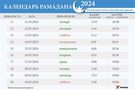 Первый месяц поста в 2024 году