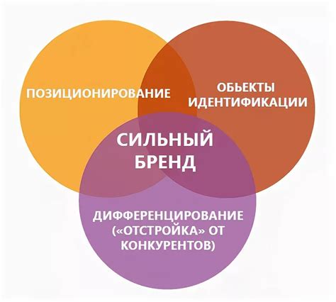 Передвижение и позиционирование