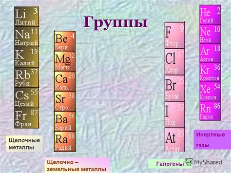 Перечень продуктов, содержащих щелочные металлы