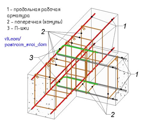 Перспективы развития и новые технологии в области поперечной арматуры sw1