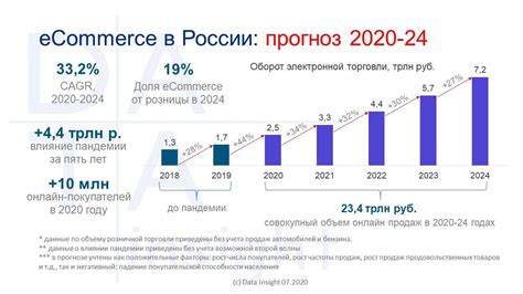 Перспективы развития и тренды