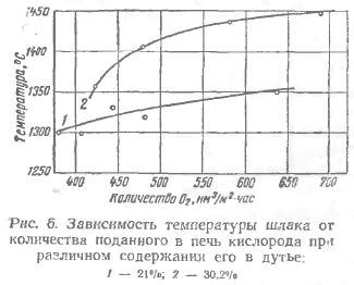 Плавка металлических руд