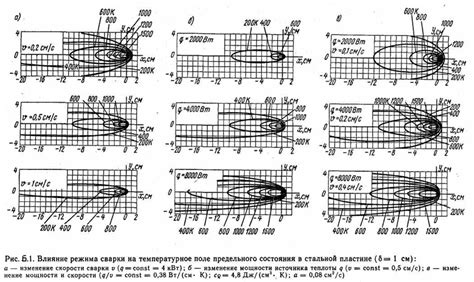 Плавление металла при минусовой температуре