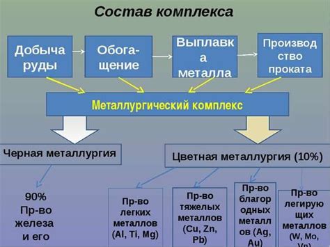 Плазменная частота металлов: основные свойства и влияние на материал