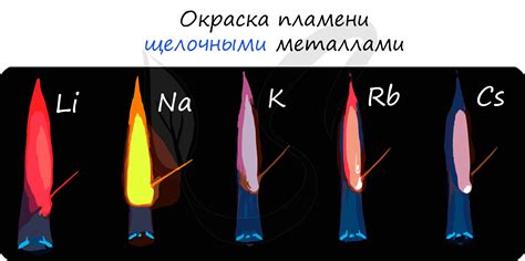 Пламя и свойства щелочных металлов: