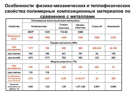 Платина и ее плотность по сравнению с другими металлами