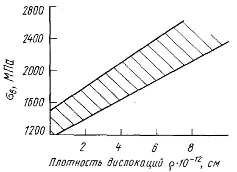 Плотность металла и ее изменение при нагревании