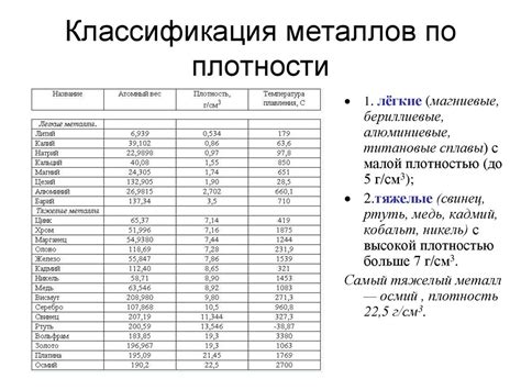 Плотность металлов