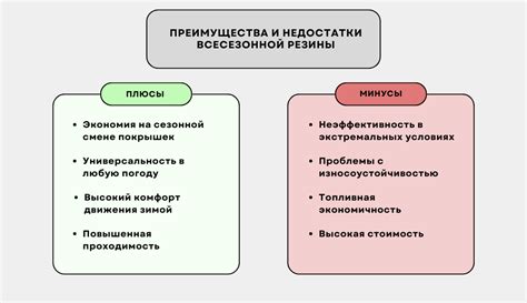 Плюсы и минусы карбонизации