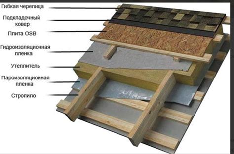 Плюсы и минусы установки мягкой кровли на оцинкованную крышу