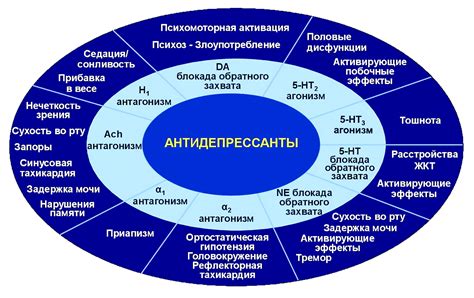 Побочные эффекты Називина