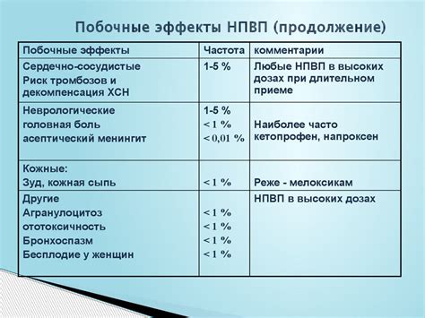 Побочные эффекты при приеме глицина