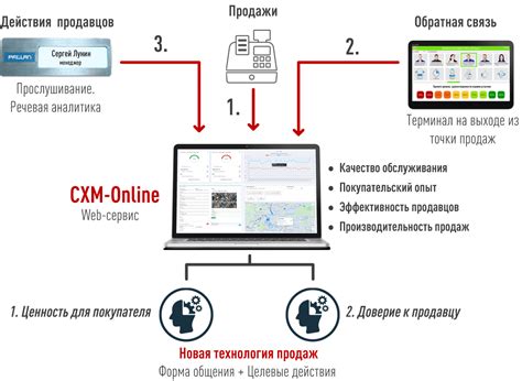 Повышение производительности