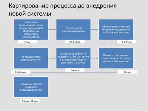 Повышение скорости передачи данных