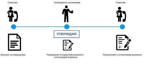 Подготовка документов и согласование