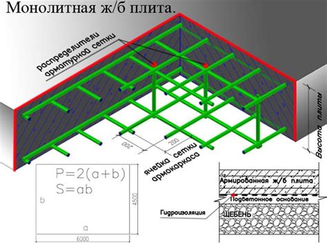 Подготовка и укладка фундаментной плиты