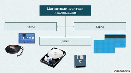 Поддержка и хранение разобранных головоломок