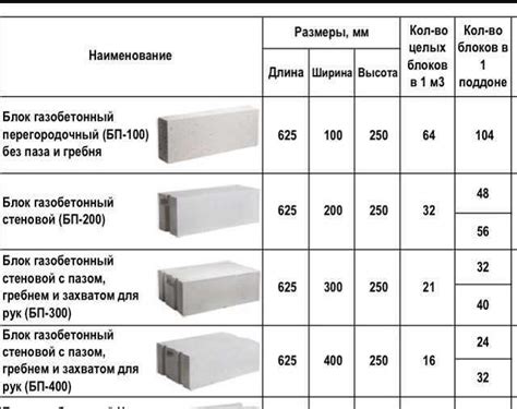 Подробное описание блоков