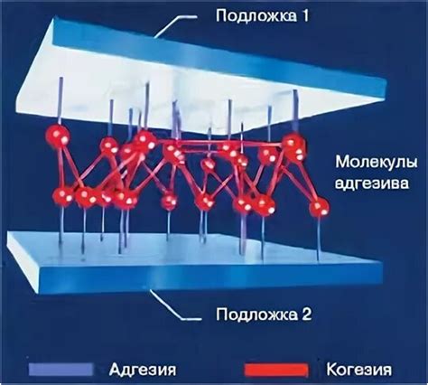 Подходящие типы клеев