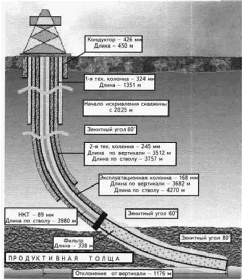 Поиск нефтяной скважины