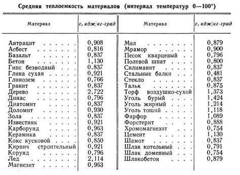 Покончим с мифами: металлы и теплопроводность