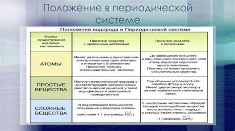 Положение астата в периодической системе