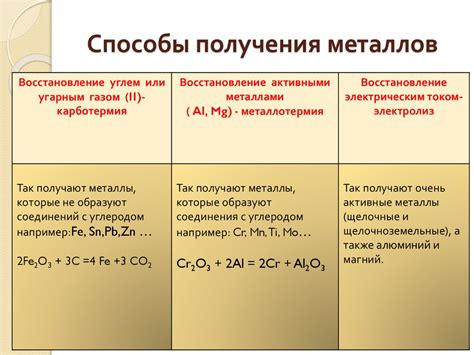 Получение двухвалентных металлов