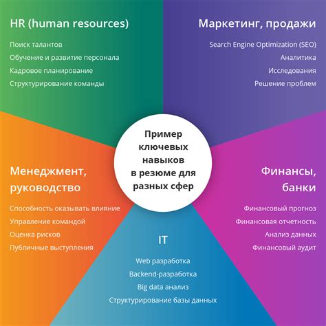 Получите профессиональные навыки в компьютерном железе на курсах