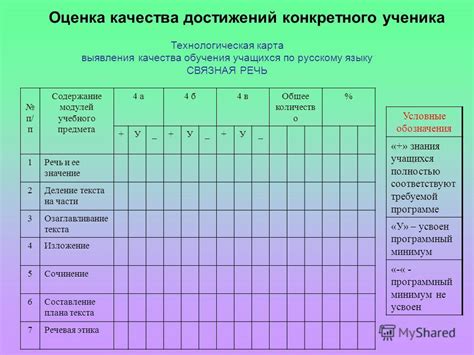 Польза оценки знаний в опиливании металлов